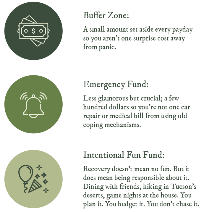 Budgeting in Recovery